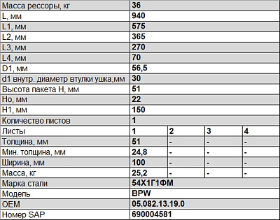 Полурессора для BPW, аналог 05.082.13.19.0